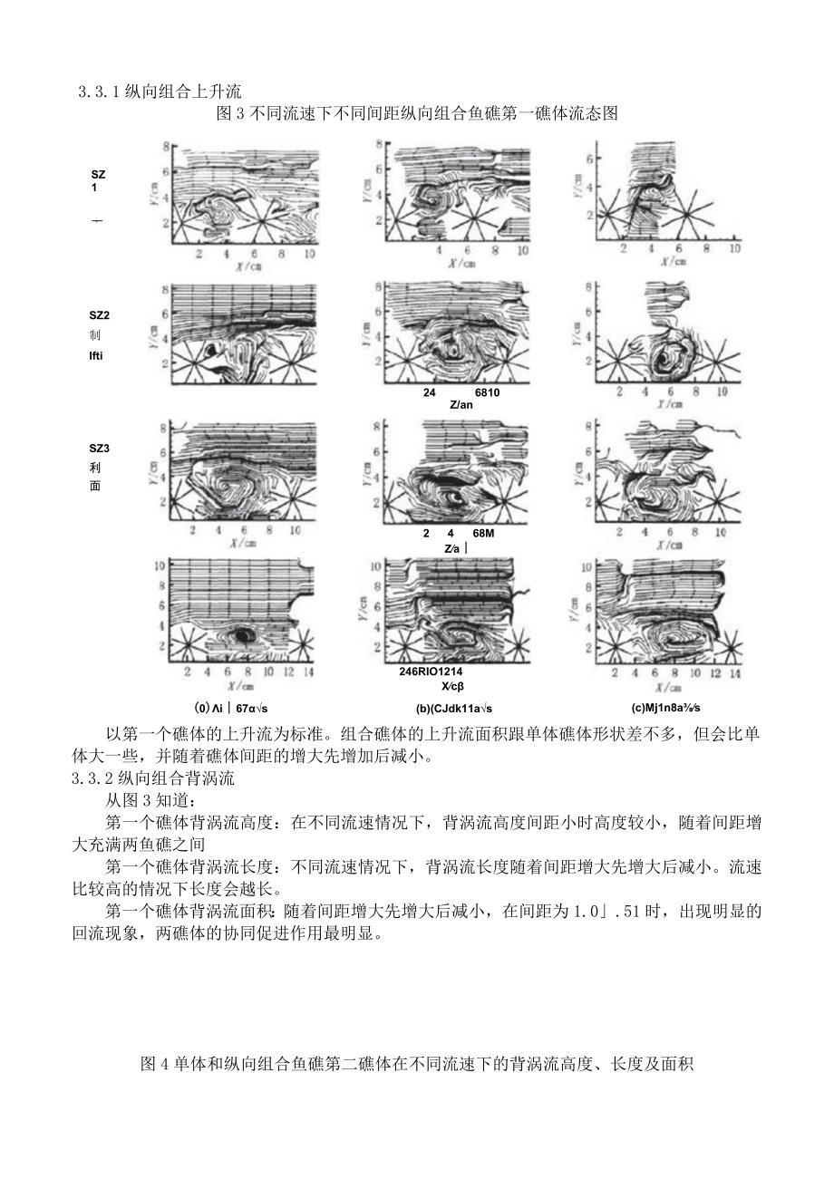 人工浮岛试块数据及人工鱼礁双体组合鱼礁流态分析.docx_第3页