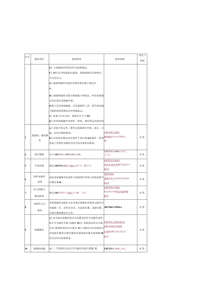 低压开关柜专项抽检标准2015版.docx_第3页