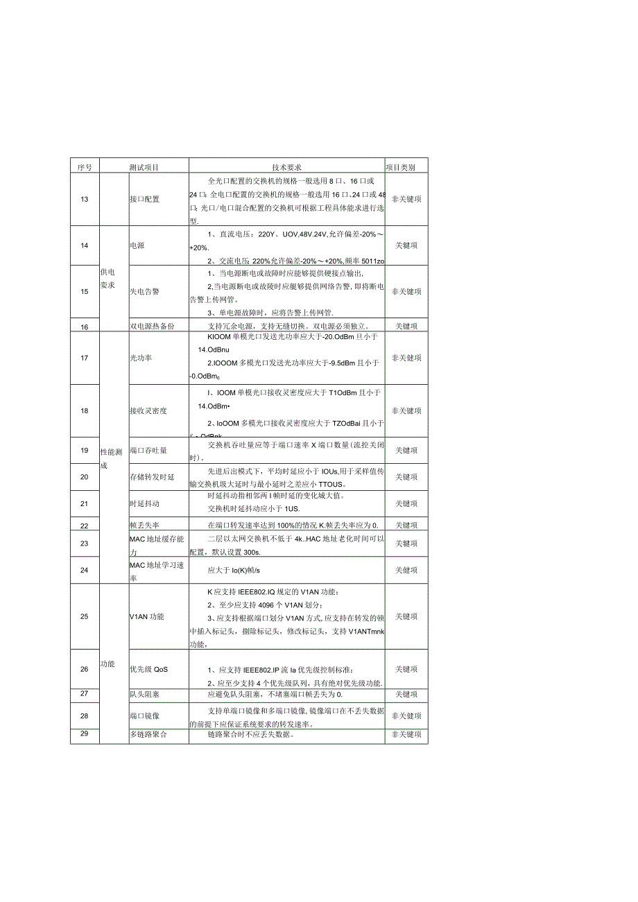 二层以太网交换机送样检测标准.docx_第3页