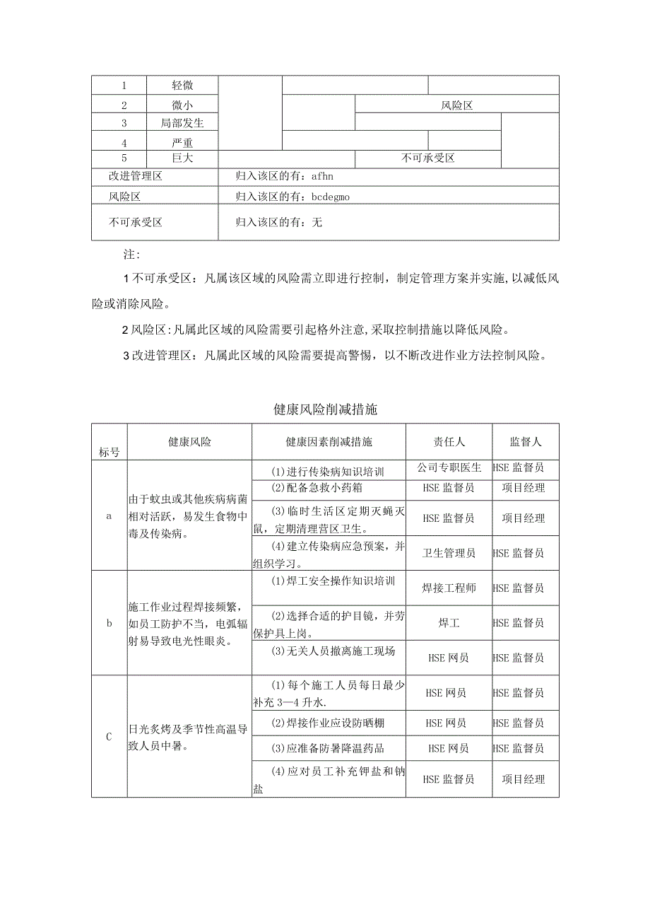 供电线路运行维护及检修事故应急预案.docx_第2页