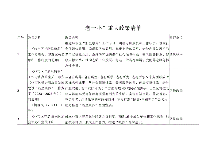 一老一小重大政策清单.docx_第1页