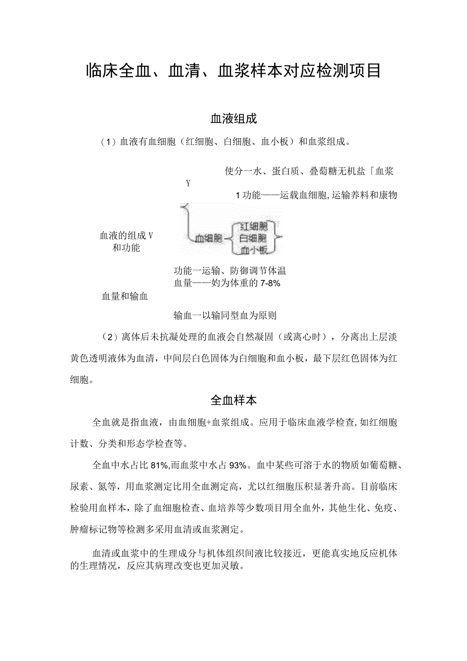 临床全血血清血浆样本对应检测项目.docx_第1页