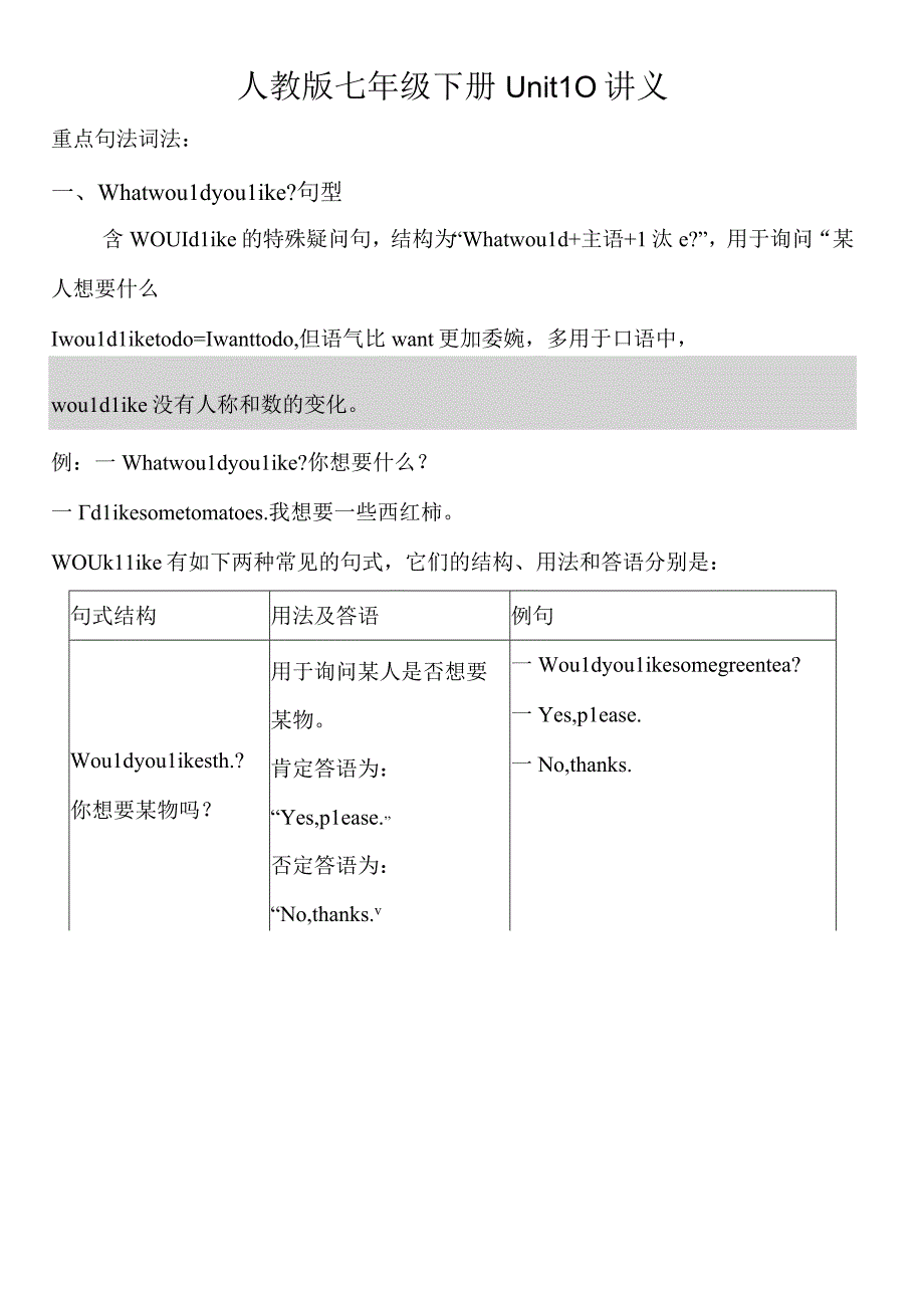 人教版七年级下册Unit10讲义重点词汇和语法知识点.docx_第1页