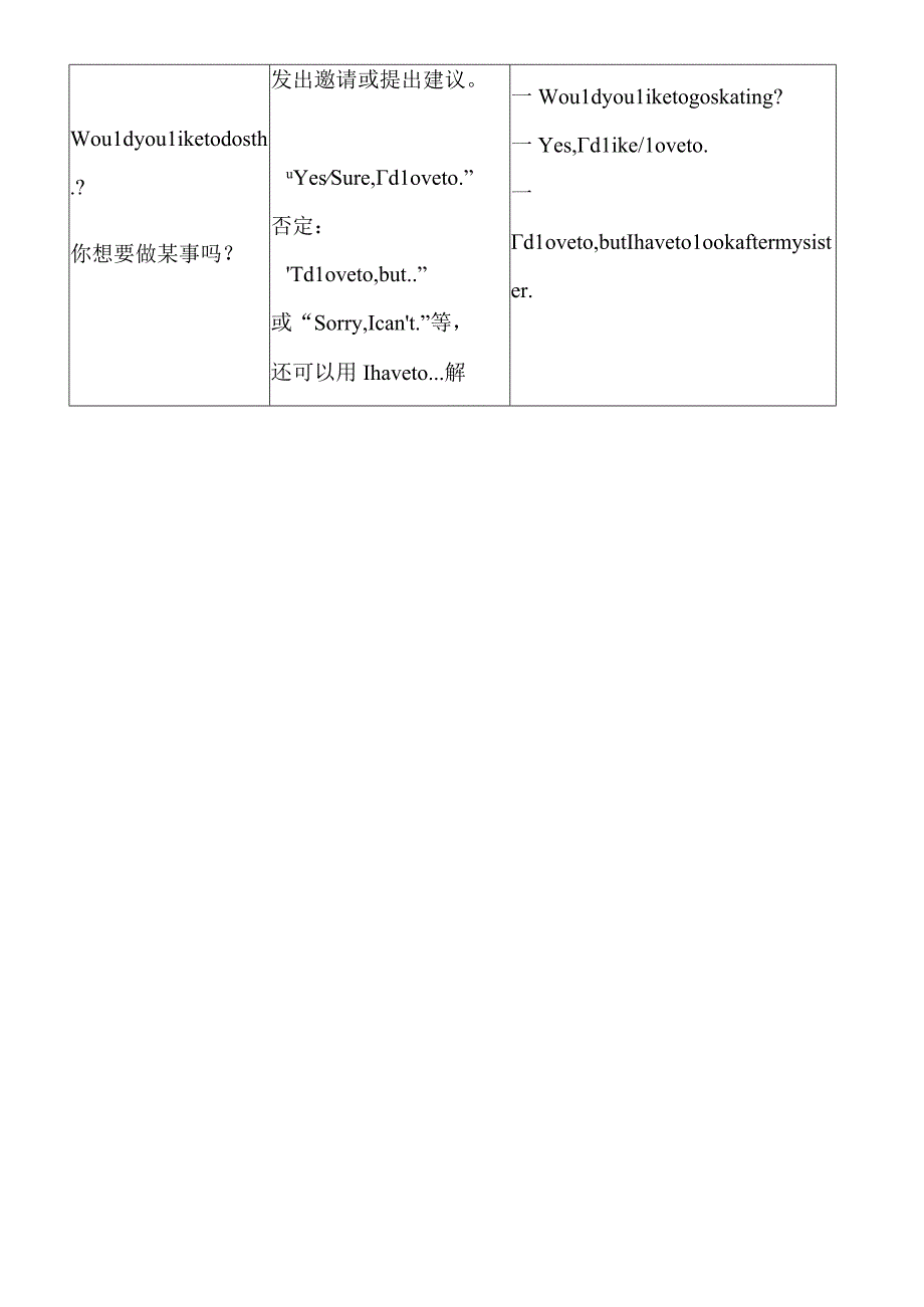 人教版七年级下册Unit10讲义重点词汇和语法知识点.docx_第2页