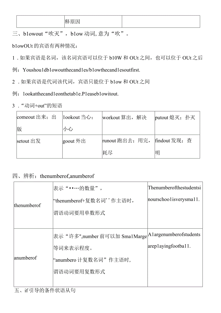 人教版七年级下册Unit10讲义重点词汇和语法知识点.docx_第3页