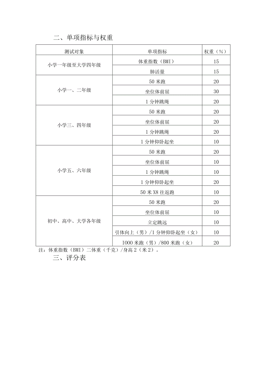 体育舞蹈体能测试文件及各项评分表.docx_第3页