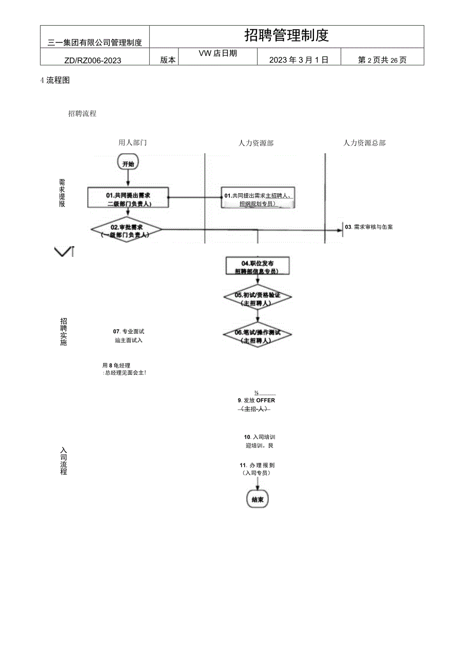 三一集团招聘管理制度.docx_第2页