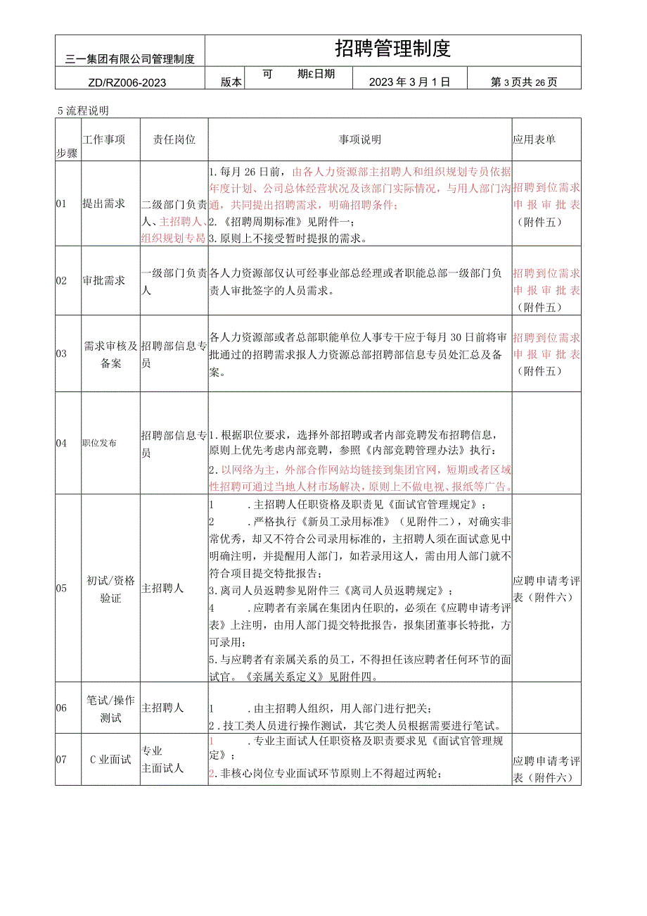 三一集团招聘管理制度.docx_第3页