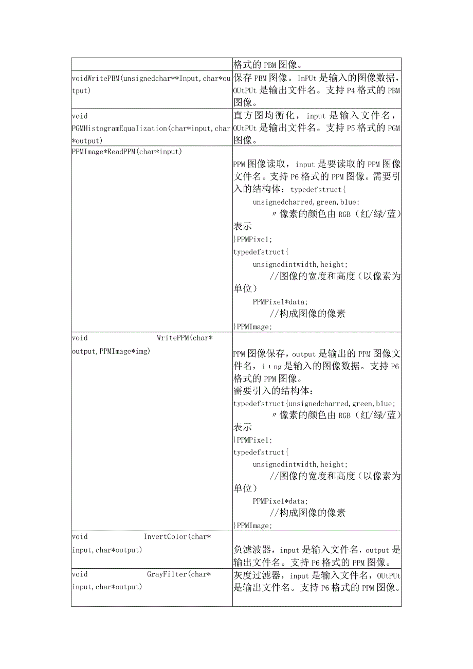 中级版使用说明书Visual Studio.docx_第2页