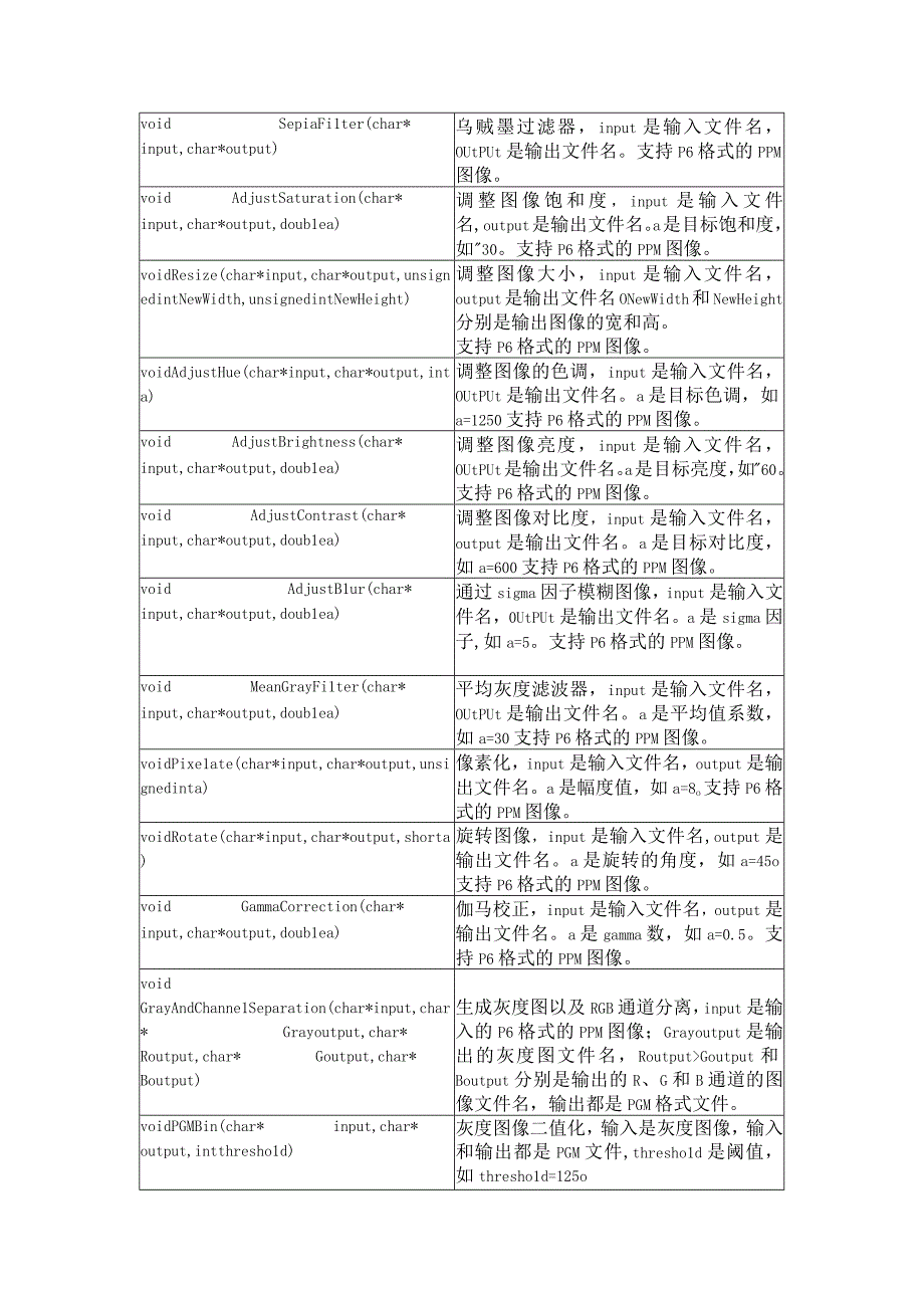 中级版使用说明书Visual Studio.docx_第3页