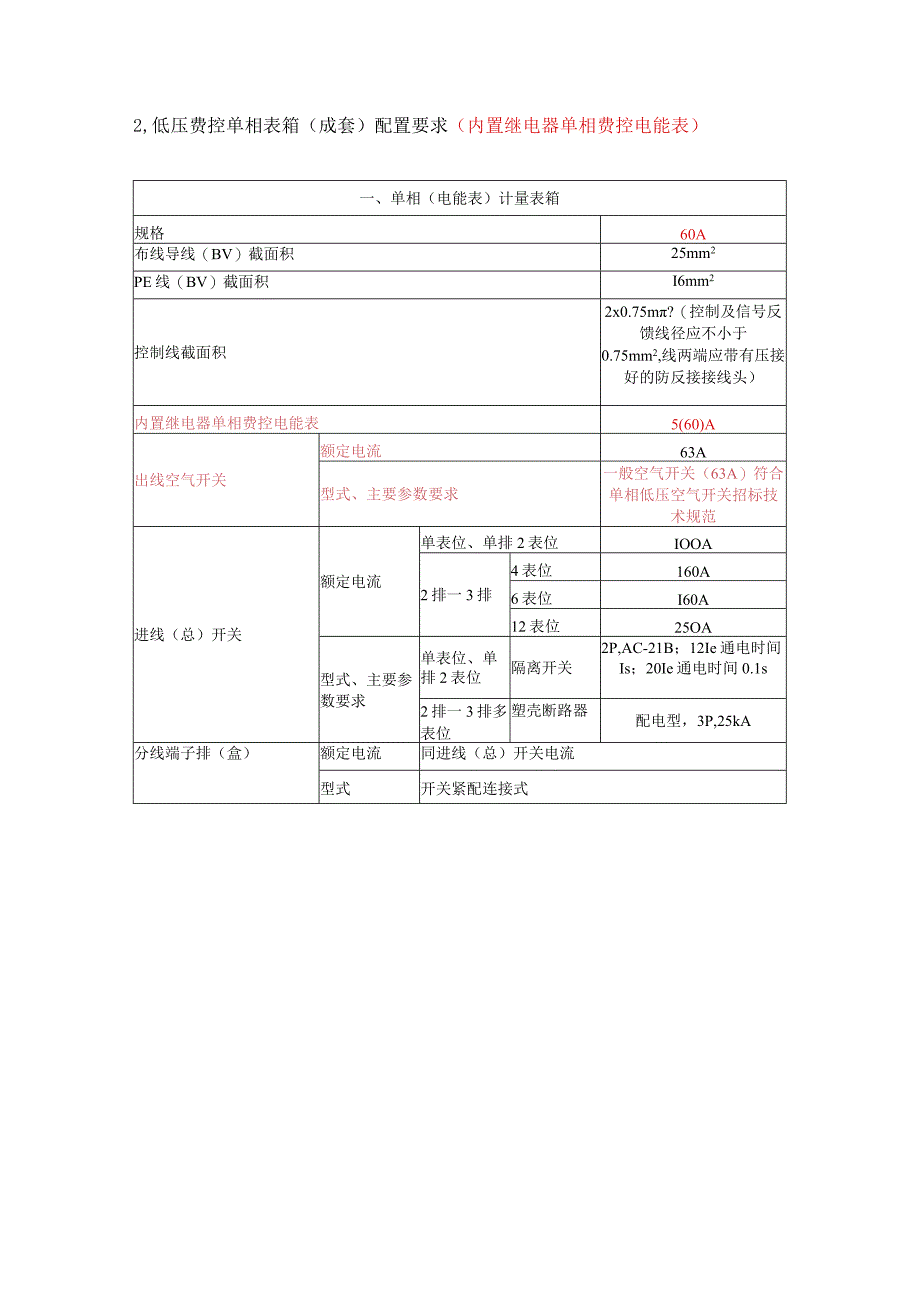 低压费控单相非金属表箱配置要求v1.docx_第2页