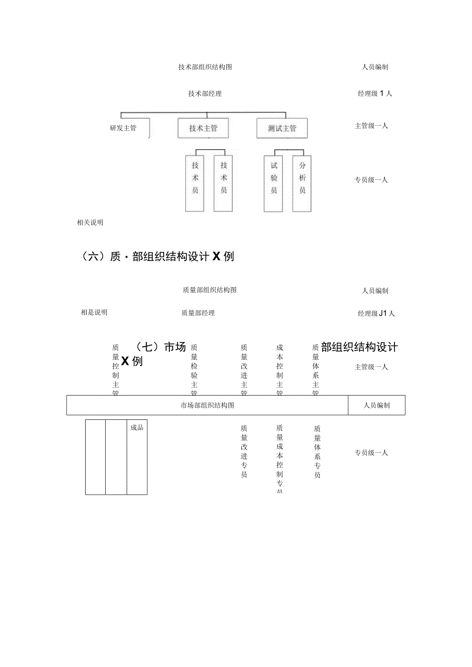 企业组织结构设计范例.docx_第3页