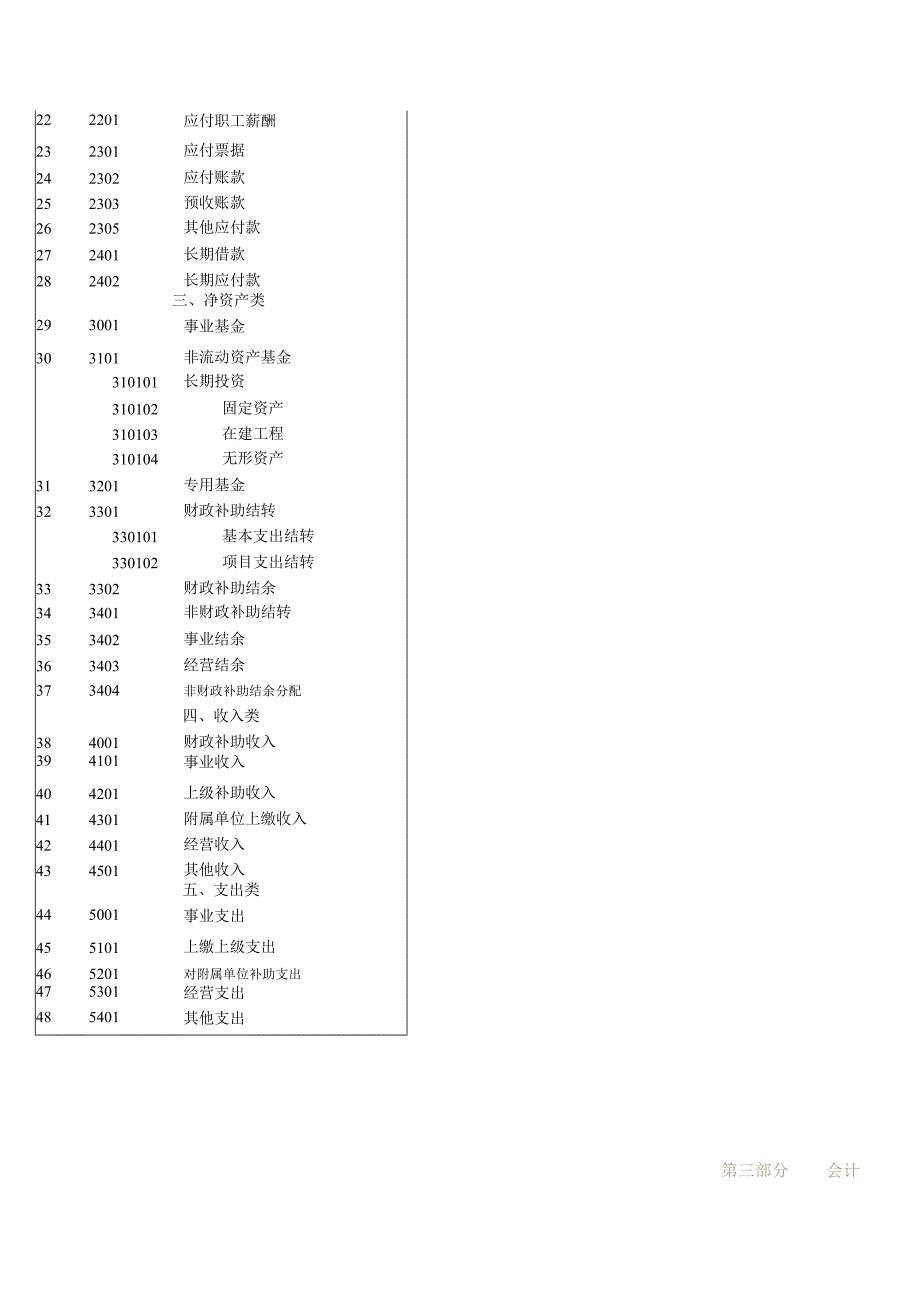 事业单位会计制度_.docx_第3页