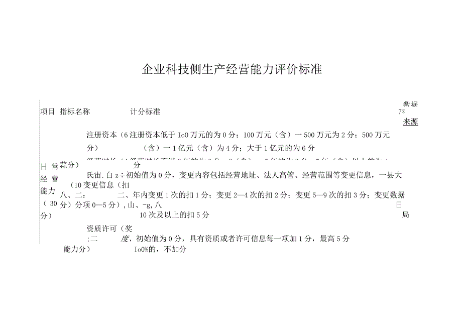 企业科技侧生产经营能力评价标准.docx_第1页