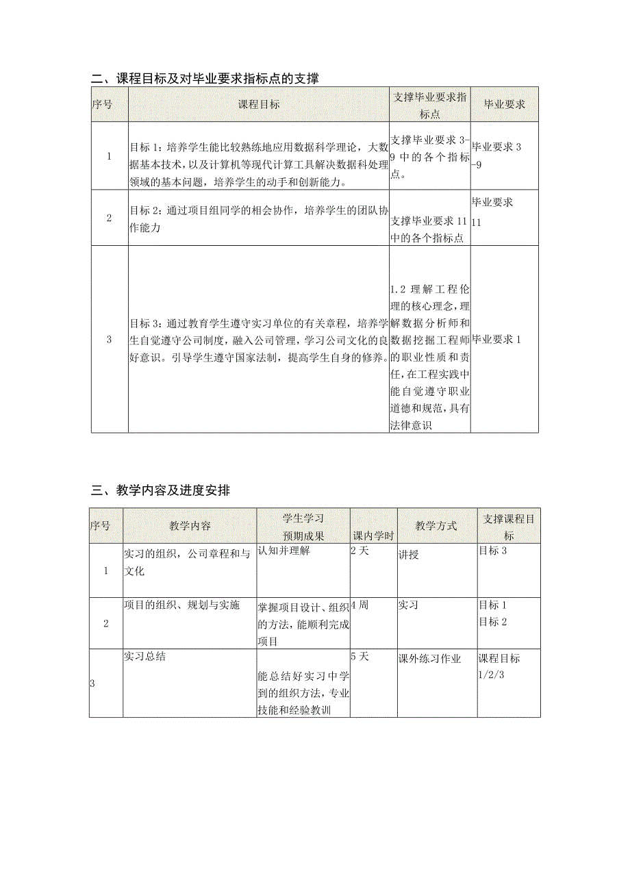 专业实习课程教学大纲.docx_第2页