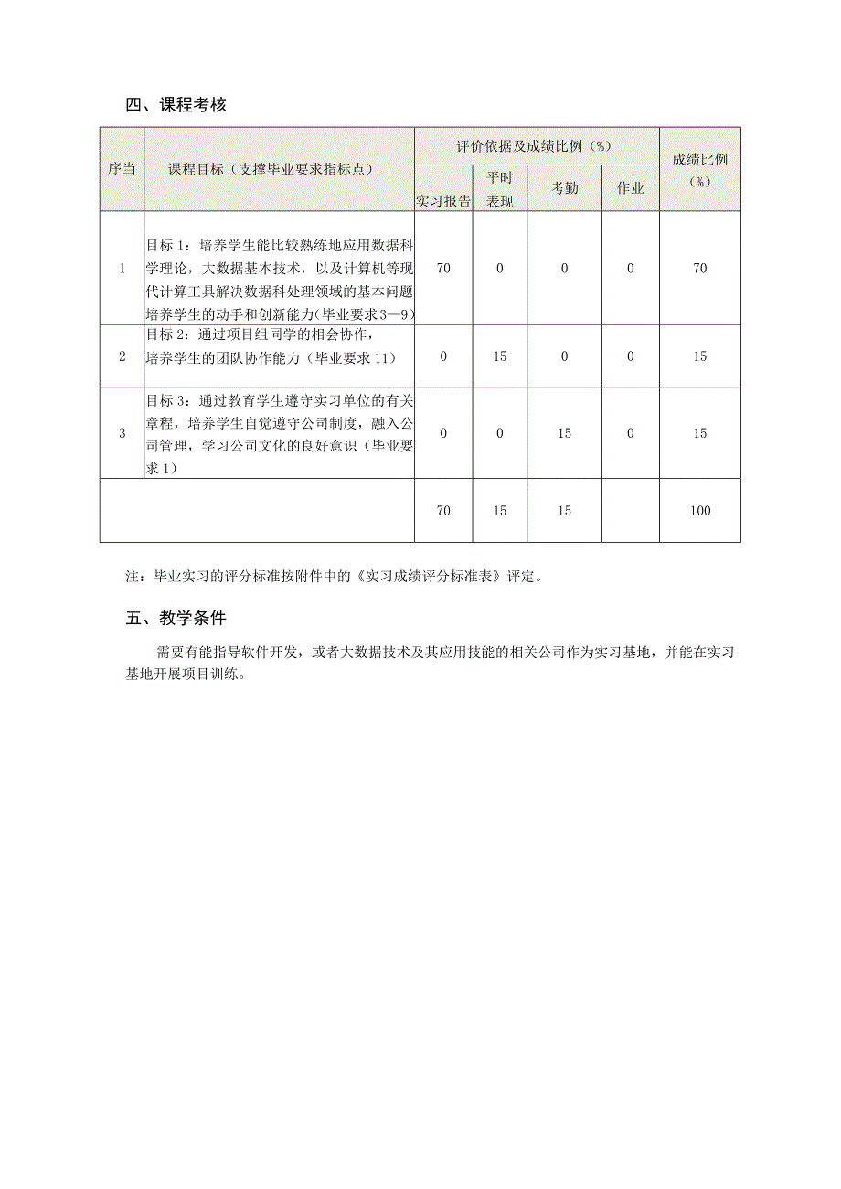 专业实习课程教学大纲.docx_第3页