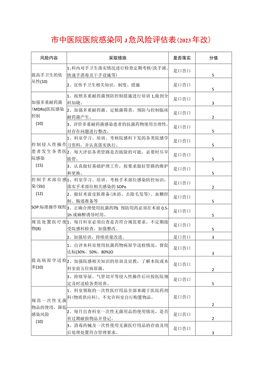 中医院感染高危风险评估表.docx_第1页