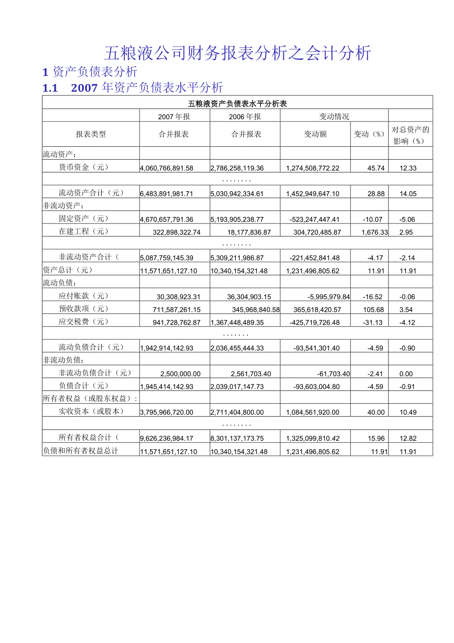 五粮液公司财务报表及管理知识分析.docx_第1页