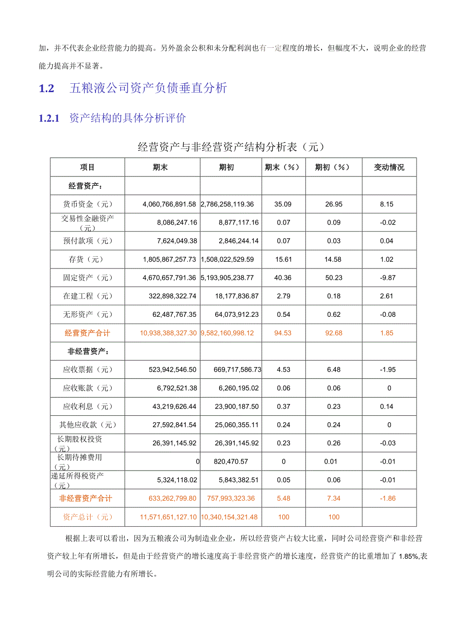 五粮液公司财务报表及管理知识分析.docx_第3页