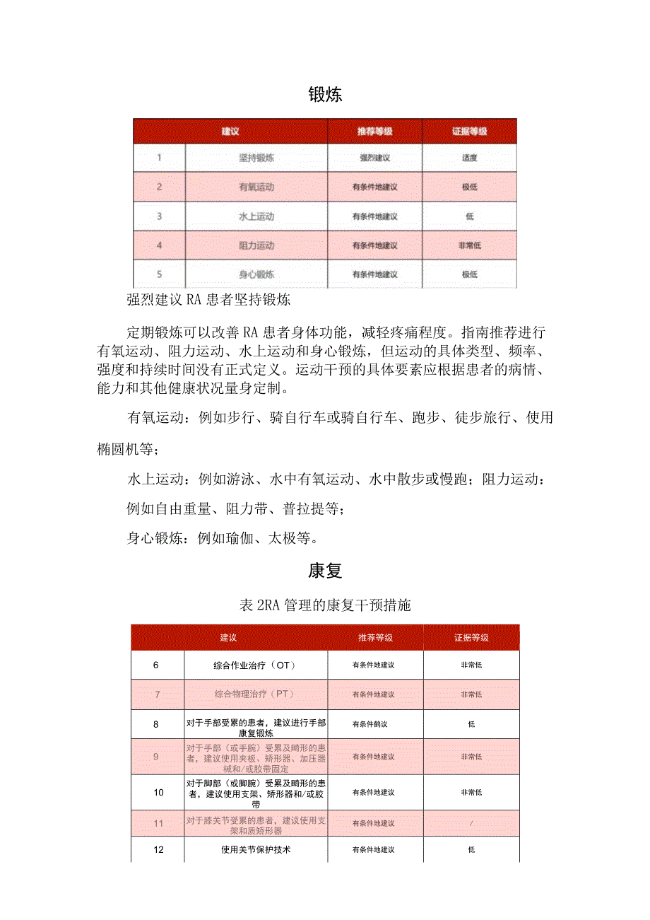 临床类风关治疗指导原则锻炼康复饮食其他综合干预及要点总结.docx_第2页