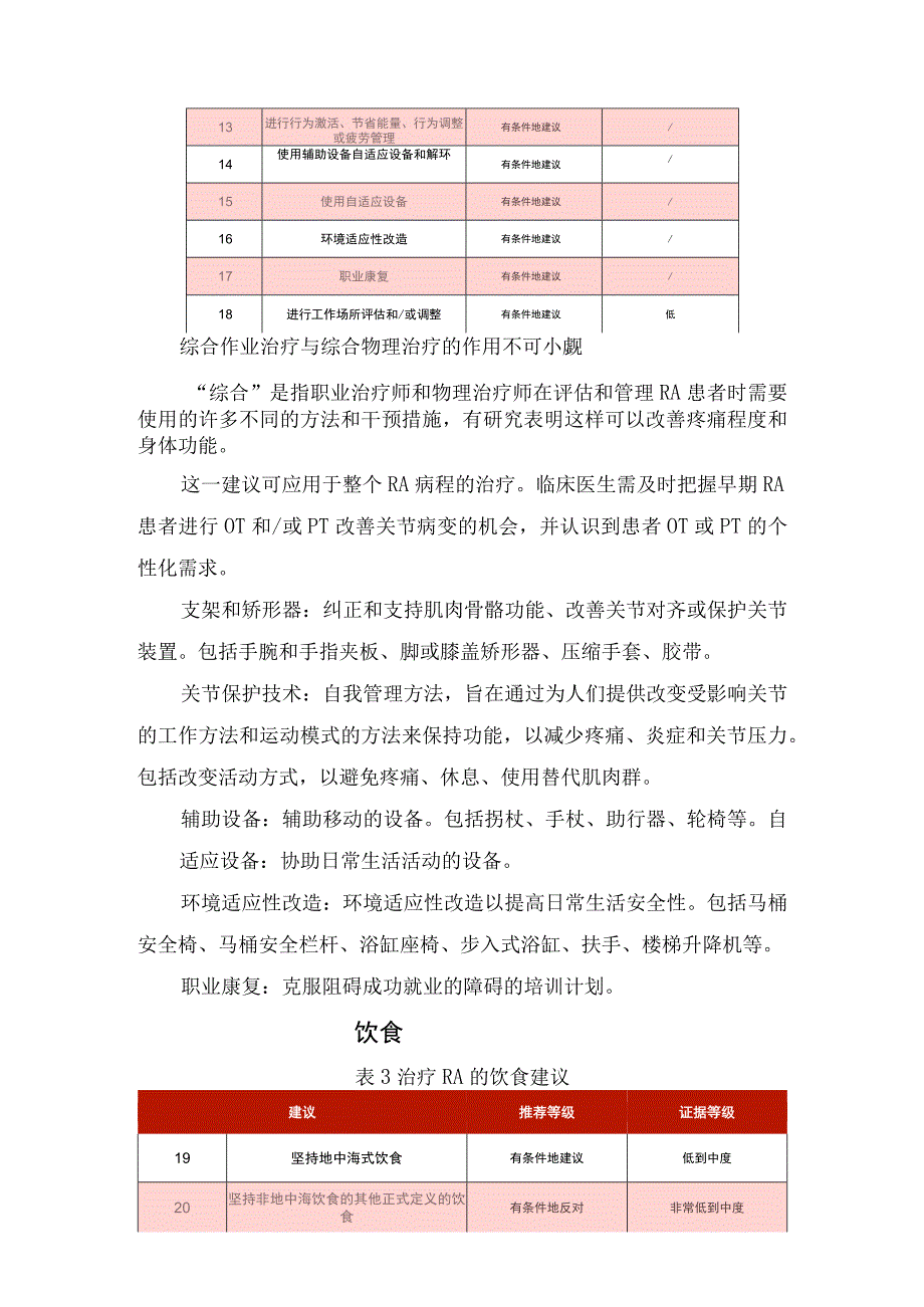 临床类风关治疗指导原则锻炼康复饮食其他综合干预及要点总结.docx_第3页