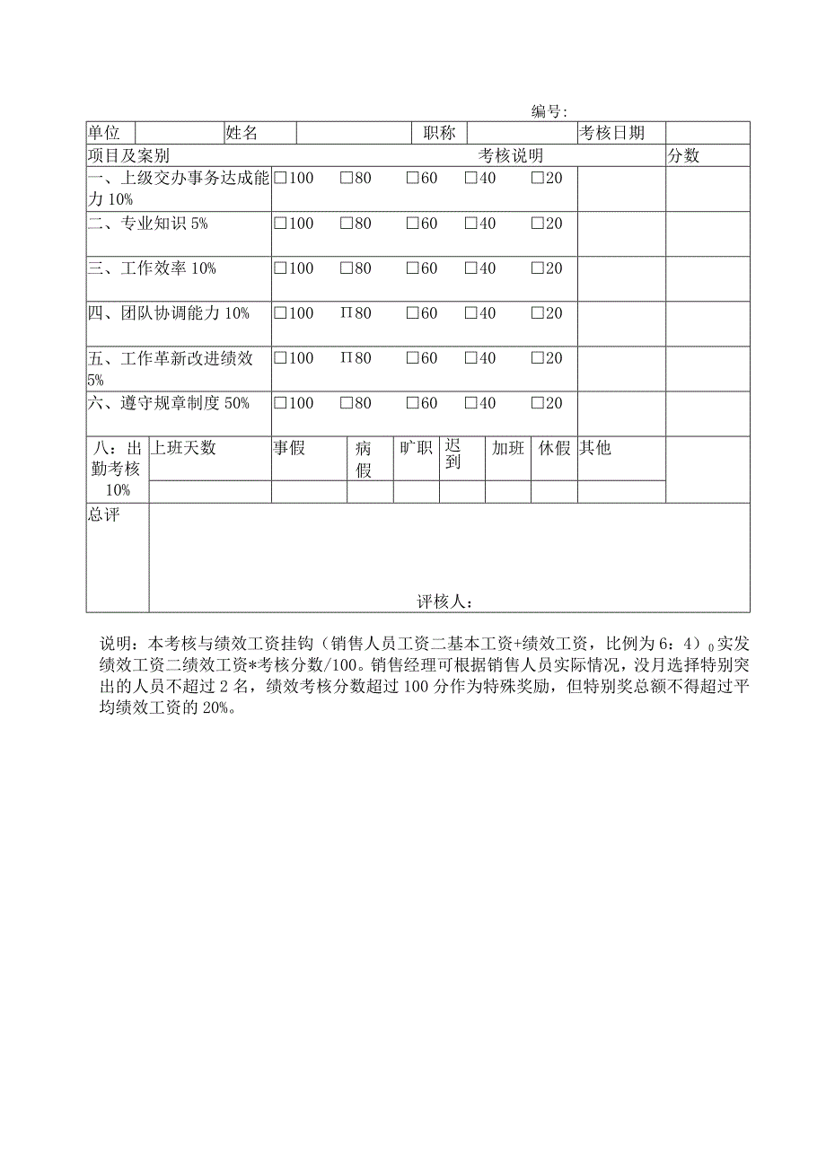 地产销售人员月度考核表.docx_第1页