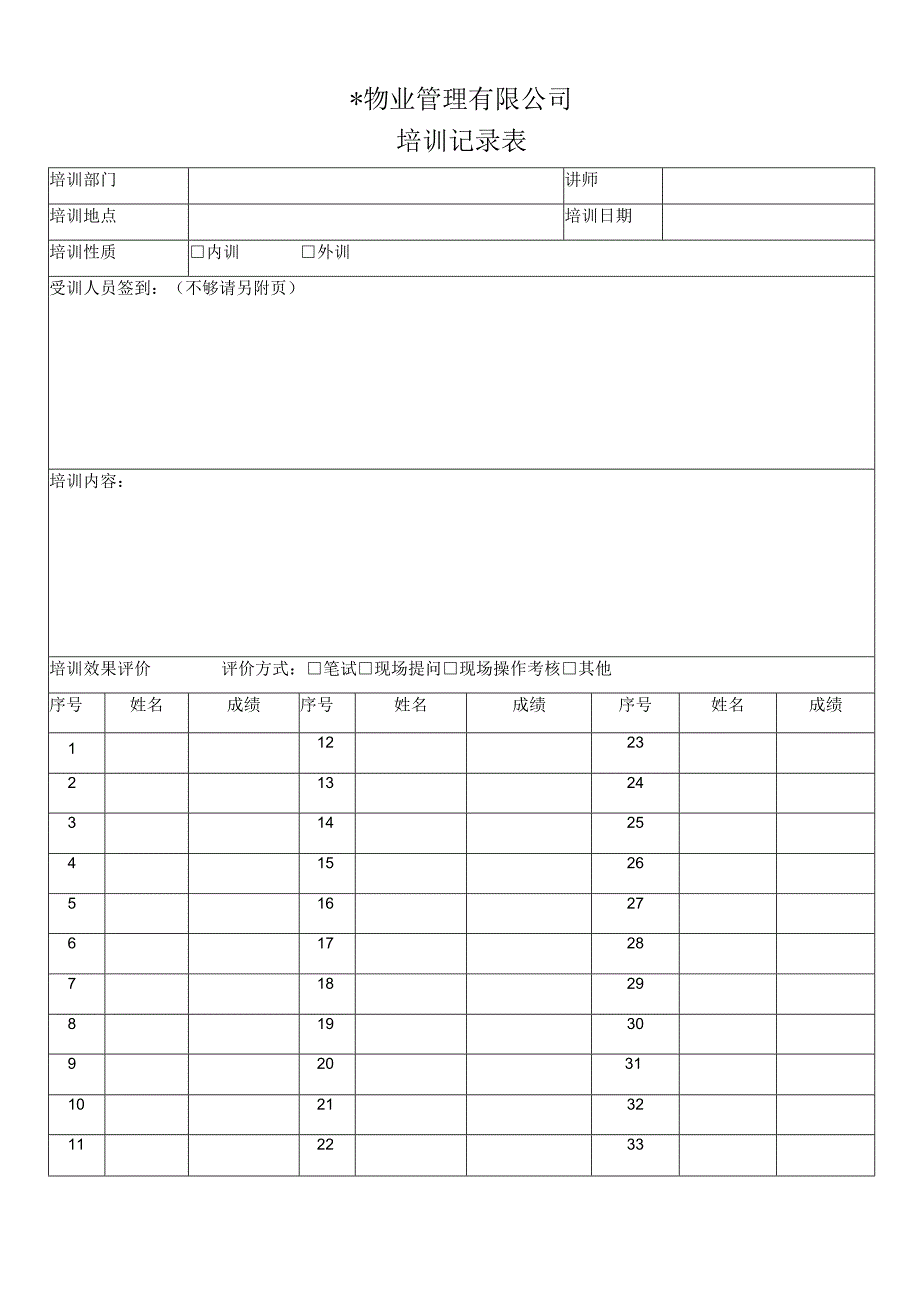 培训记录表secret工程文档范本.docx_第1页