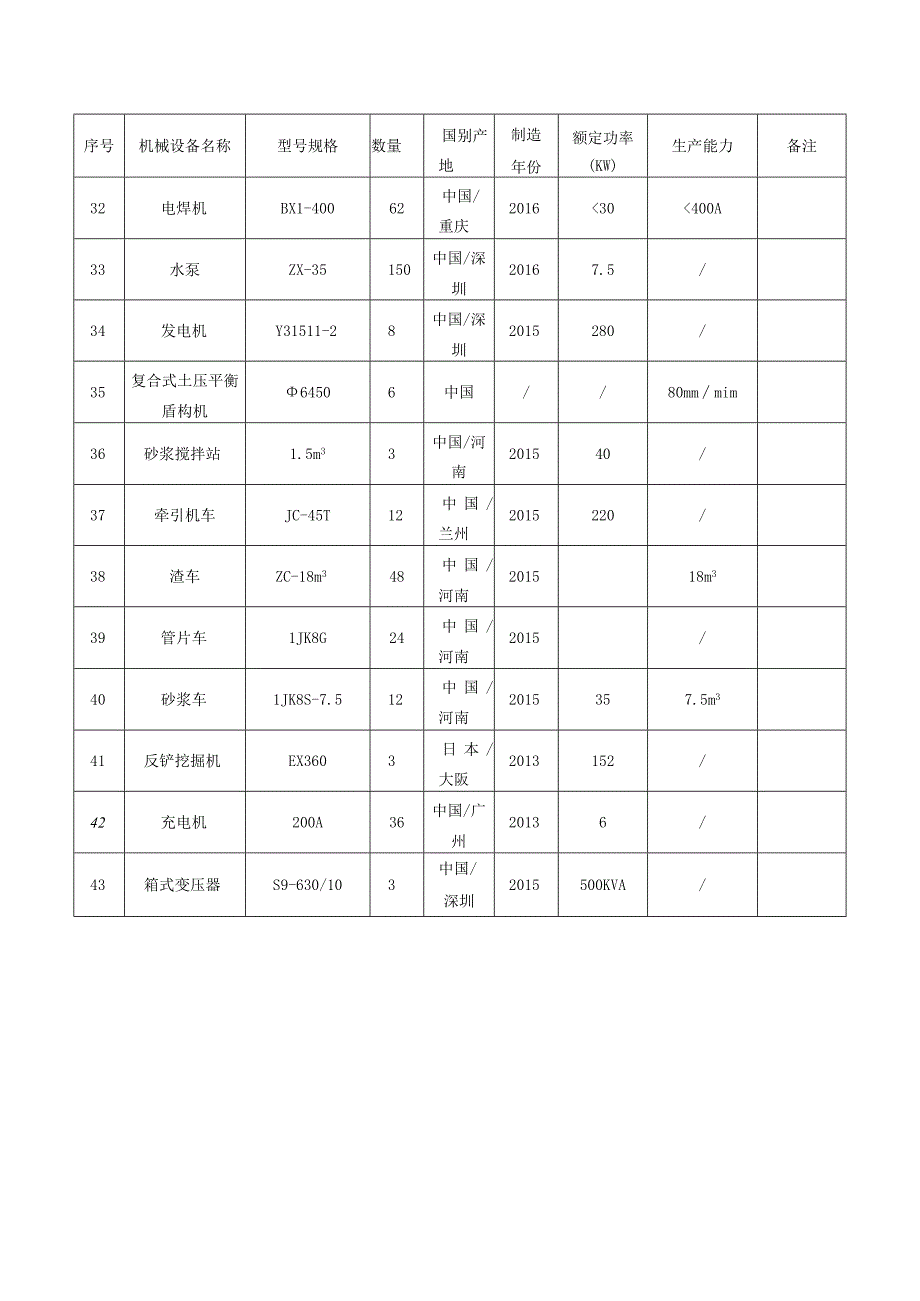 土建工程主要施工机械设备表（地铁工程）.docx_第3页