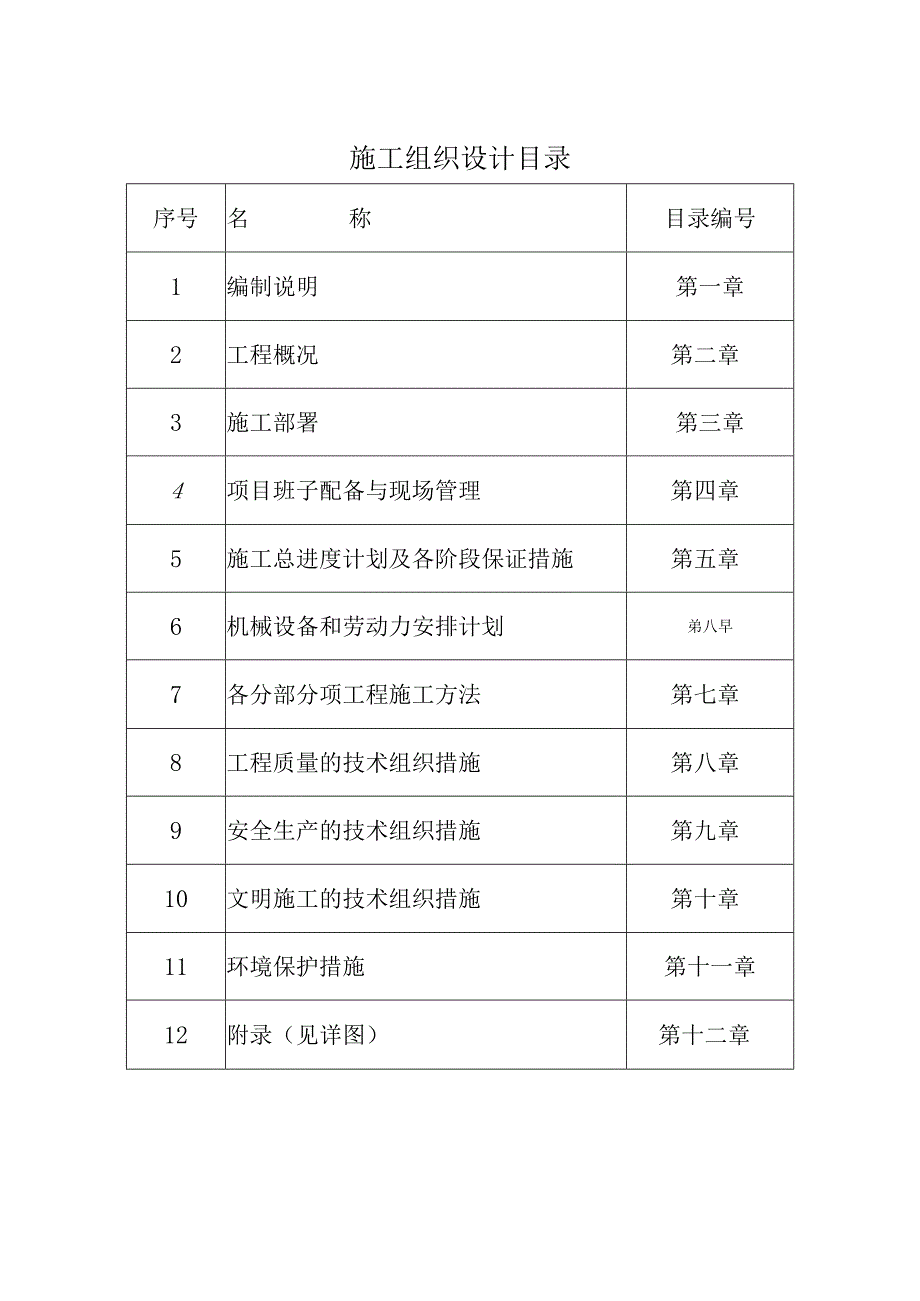 土地复垦整理项目施工组织设计.docx_第2页