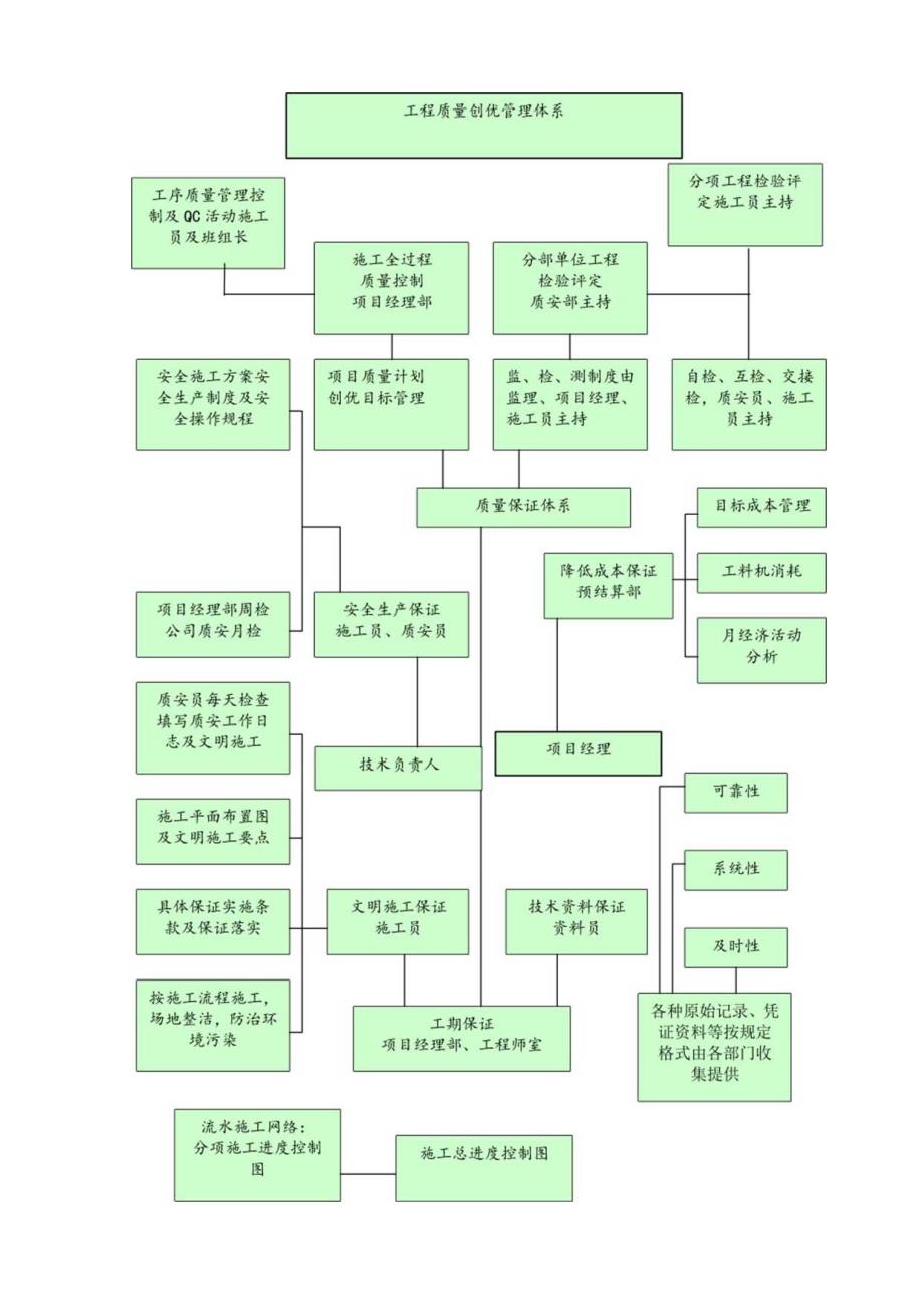 城市园林绿地承包养护管理项目合理化建议.docx_第3页