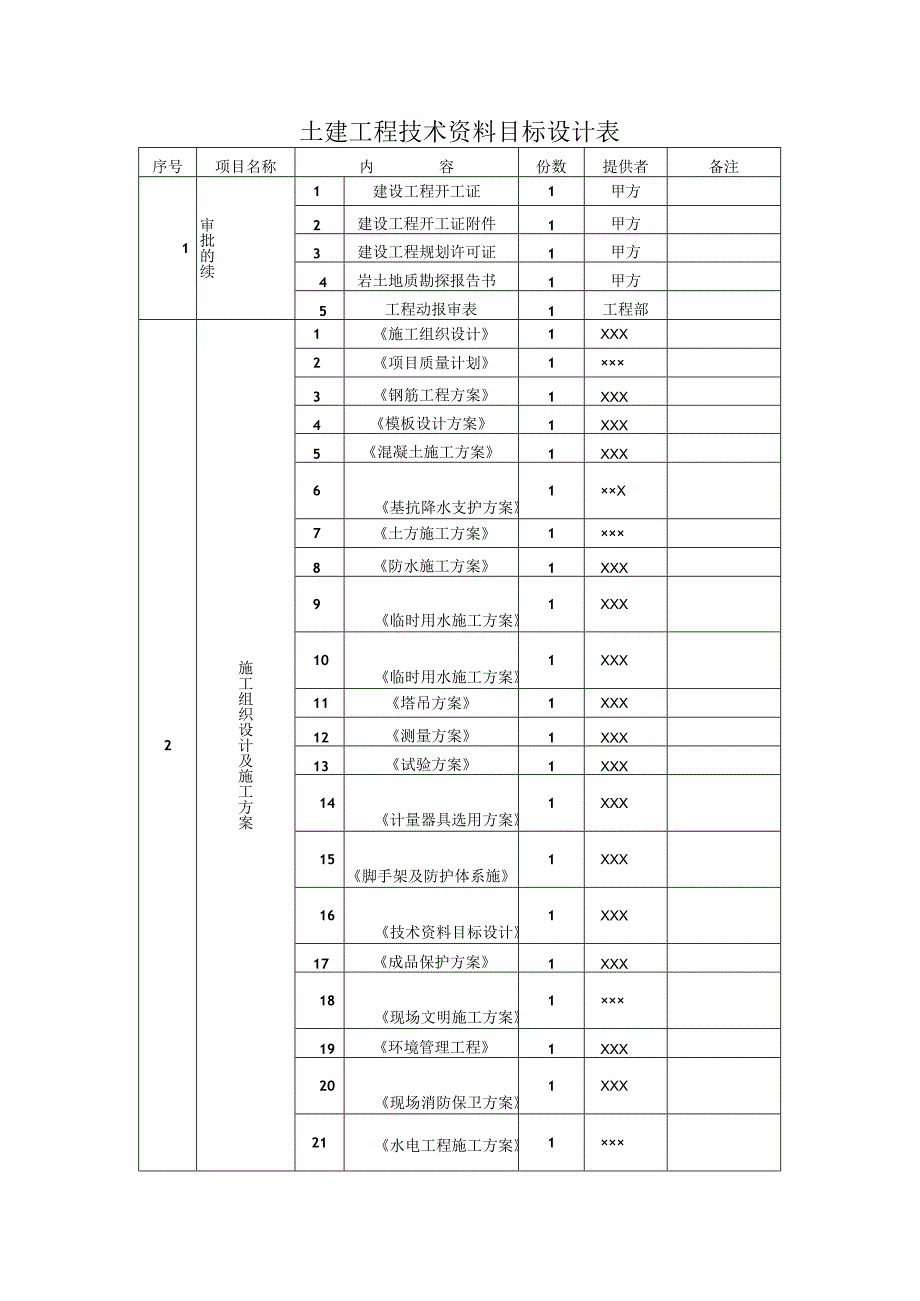 土建工程技术资料目标设计表.docx_第1页