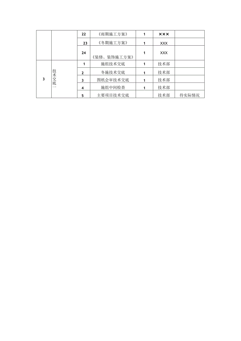 土建工程技术资料目标设计表.docx_第2页