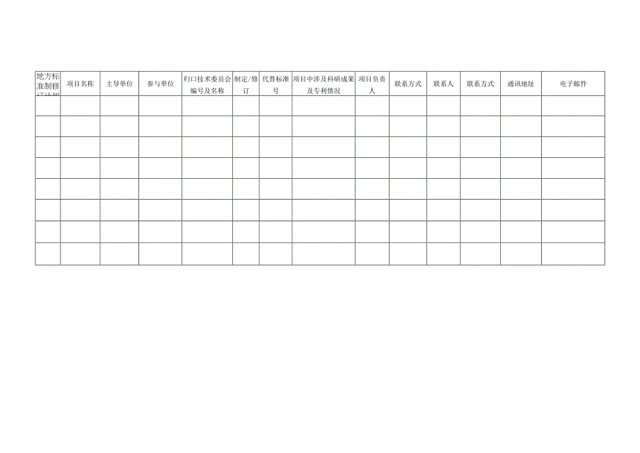 地方标准制修订计划立项申请汇总表.docx_第1页