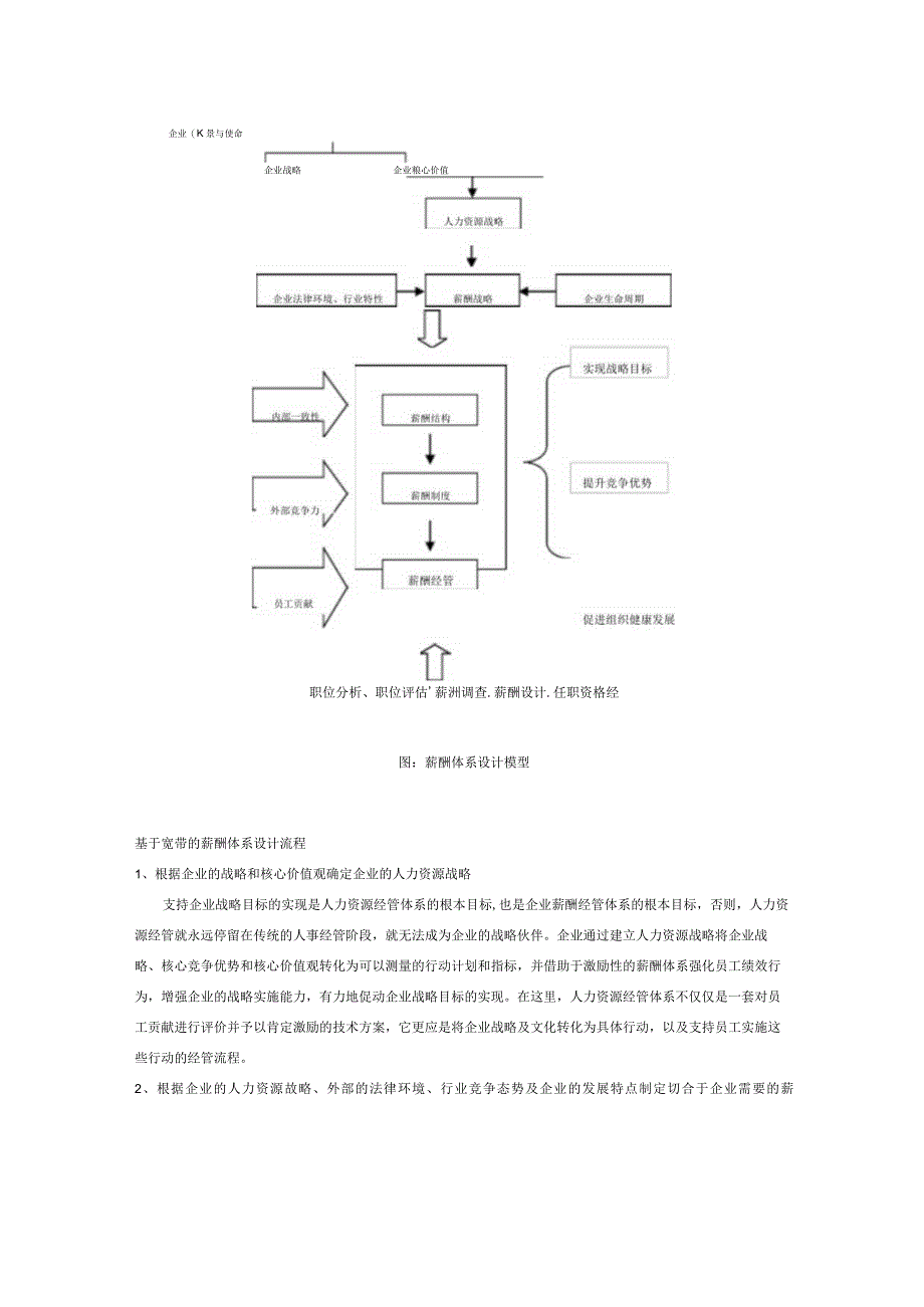 基于宽带的薪酬体系设.docx_第2页