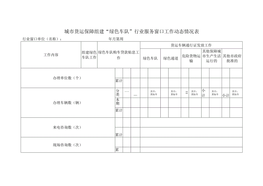 城市货运保障组建“绿色车队”行业服务窗口工作动态情况表.docx_第1页