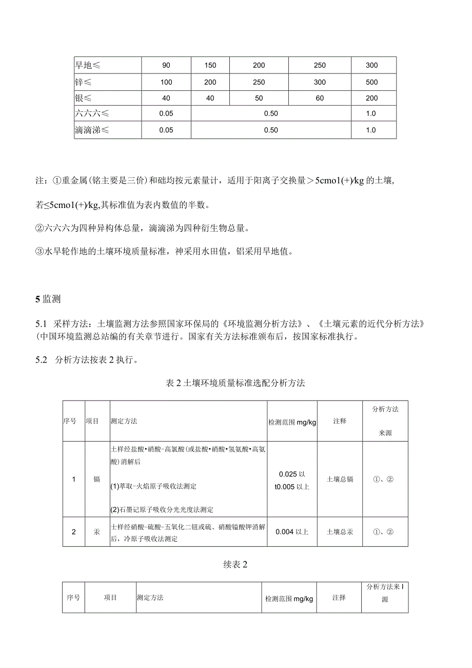 土壤环境质量标准GB156181995.docx_第3页