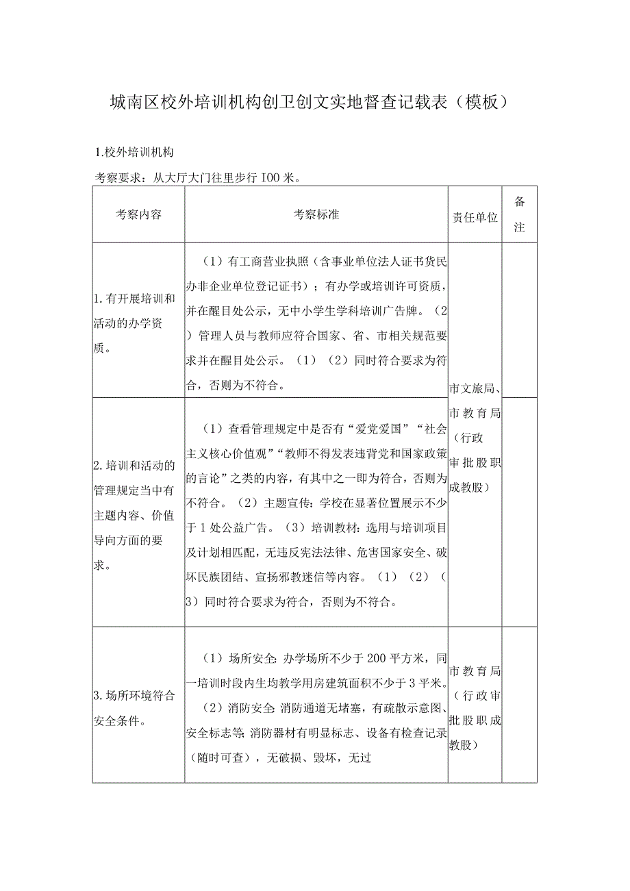 城南区校外培训机构创卫创文实地督查记载表（模板）.docx_第1页