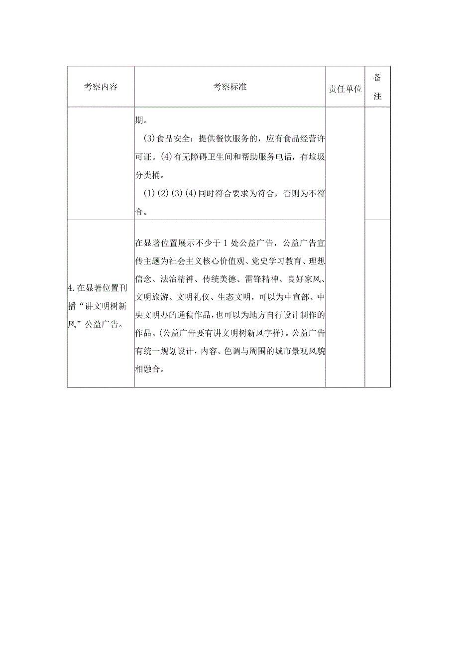 城南区校外培训机构创卫创文实地督查记载表（模板）.docx_第2页