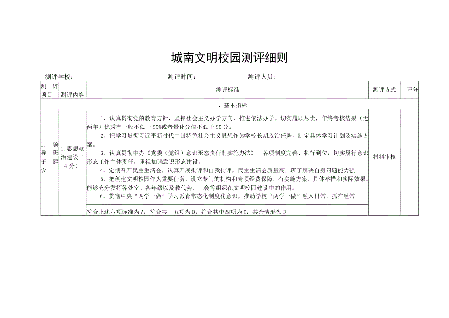 城南文明校园测评细则.docx_第1页