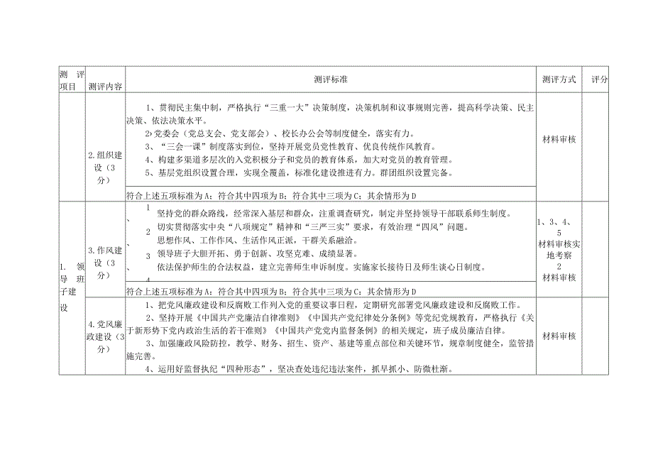 城南文明校园测评细则.docx_第2页