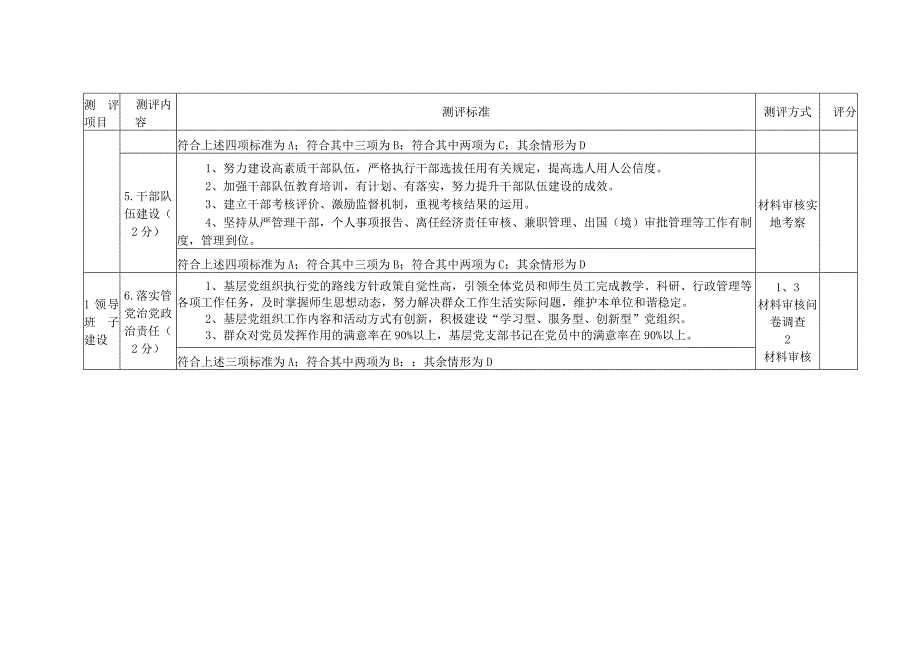 城南文明校园测评细则.docx_第3页