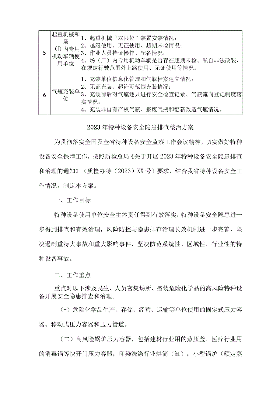 国有煤矿开展2023年特种设备安全隐患排查整治专项方案 范文.docx_第3页