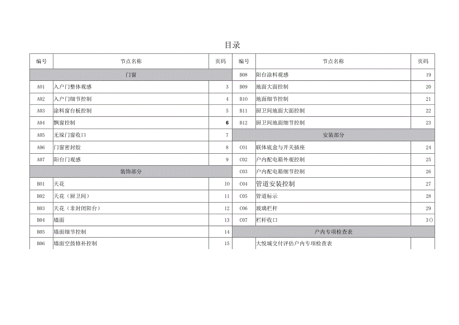 地产毛坯房户内交付观感质量标准图集.docx_第2页