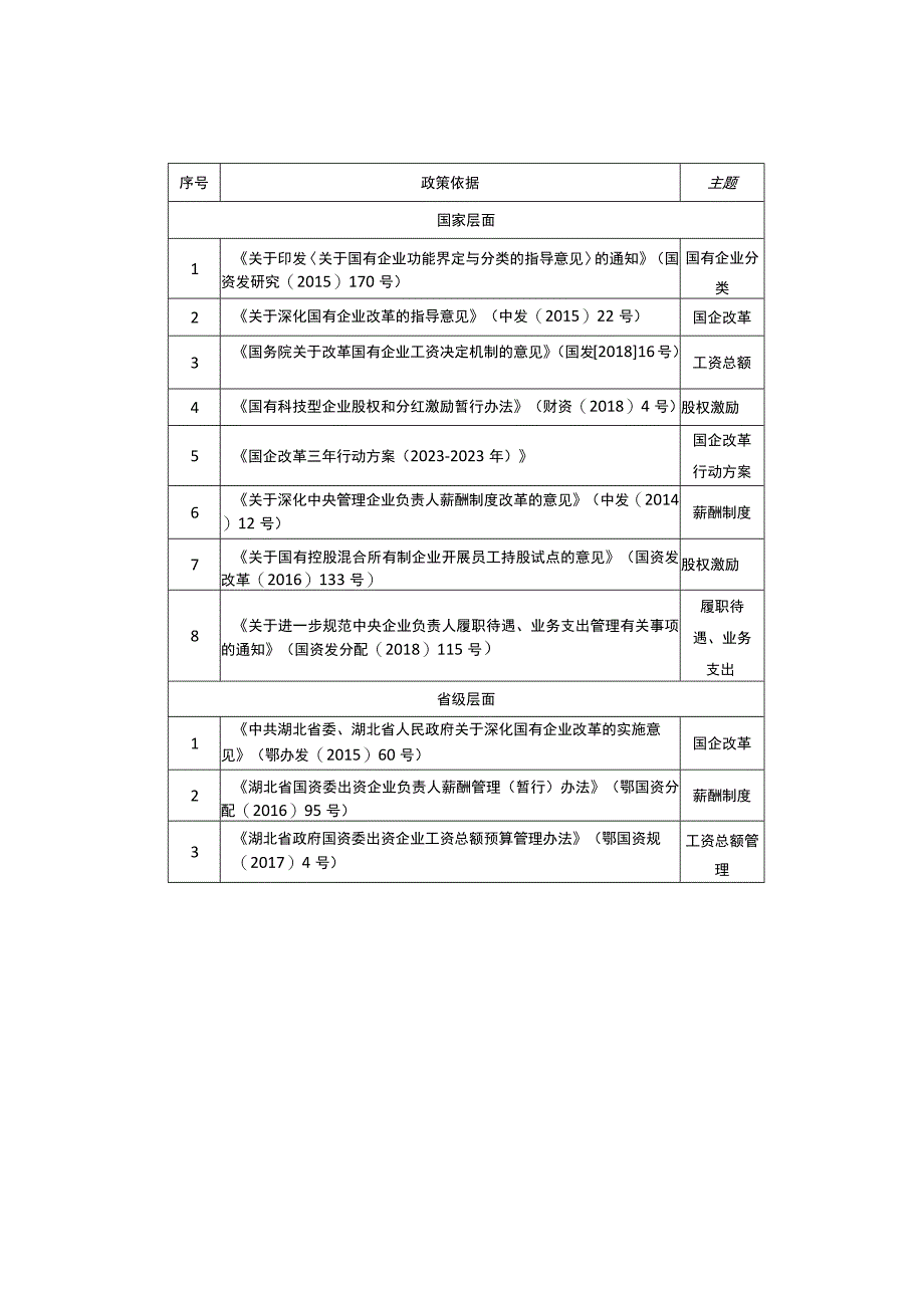 地方国有企业薪酬绩效改革实践深度剖析.docx_第3页