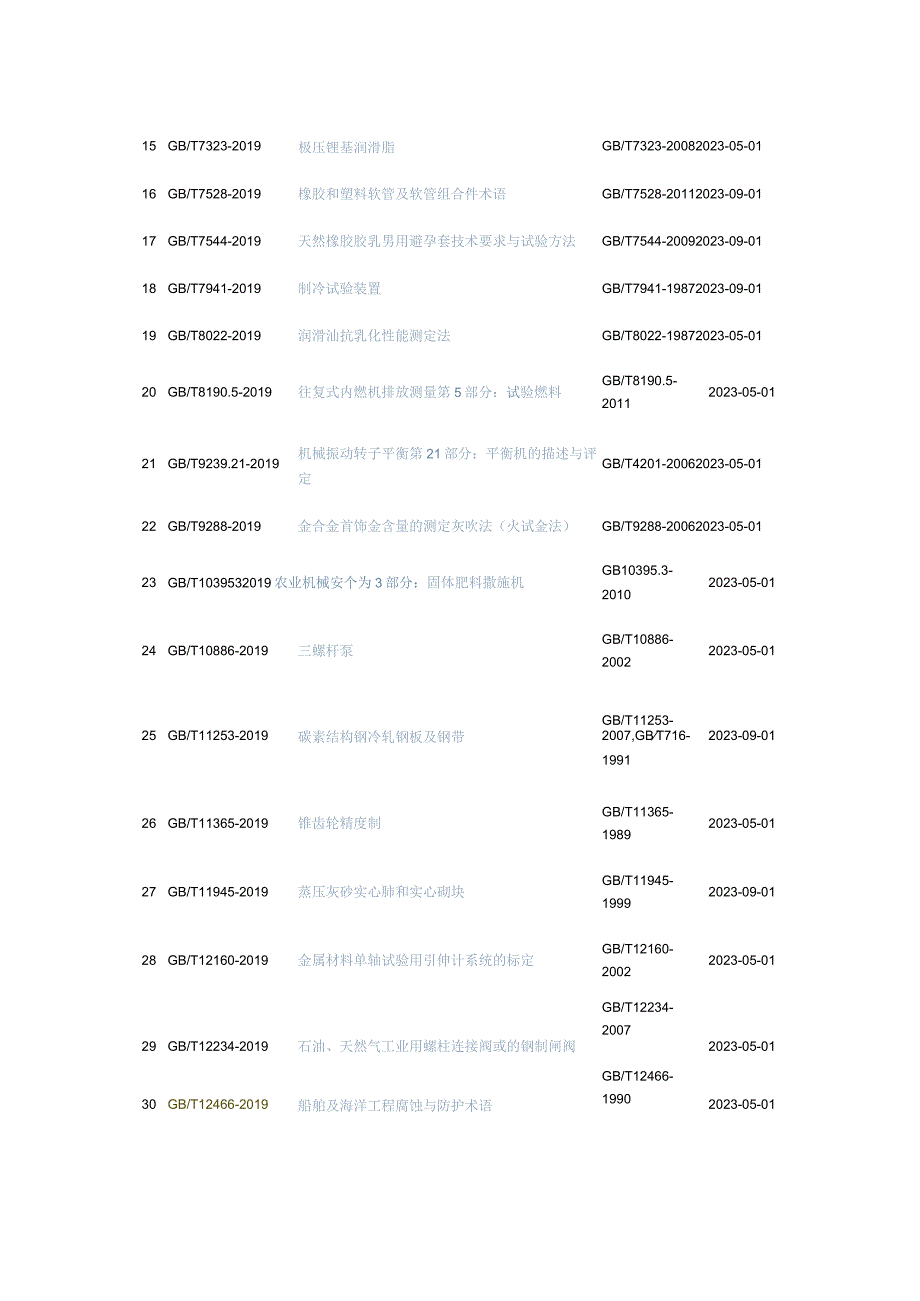 国家标准公告2019-13号.docx_第2页