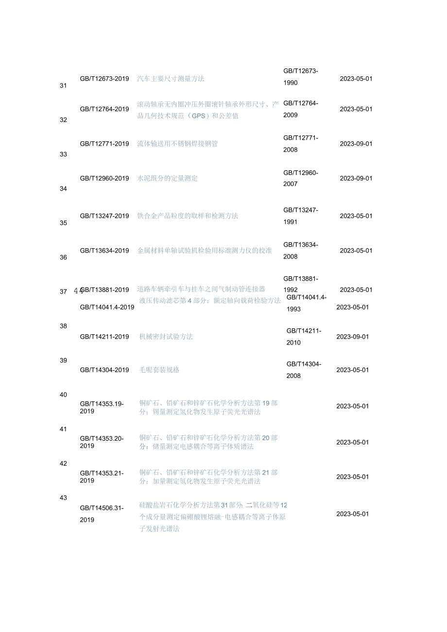 国家标准公告2019-13号.docx_第3页