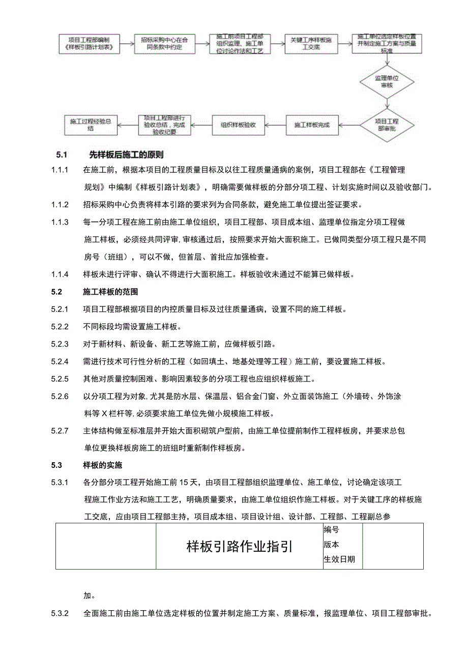 地产样板引路作业指引.docx_第3页