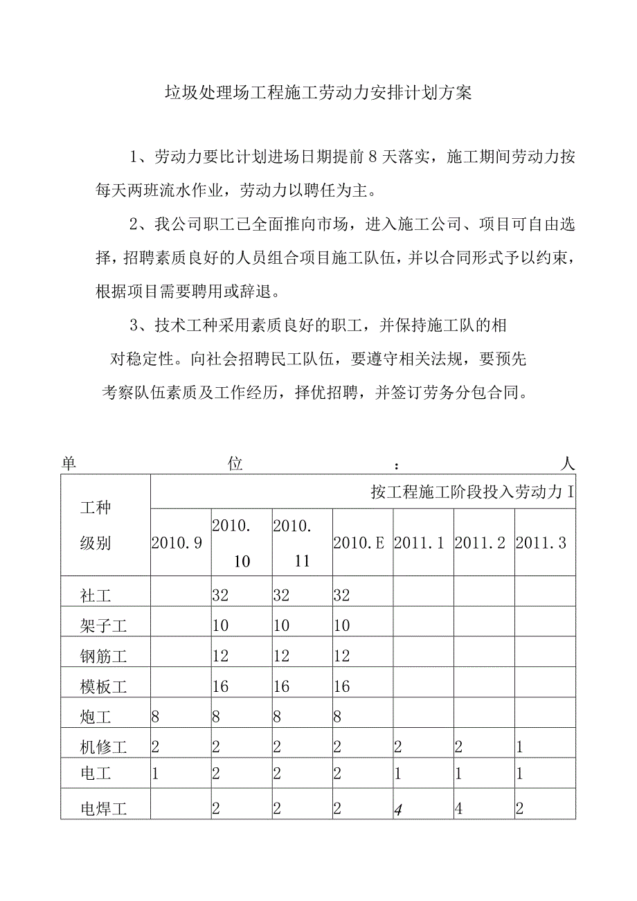 垃圾处理场工程施工劳动力安排计划方案.docx_第1页