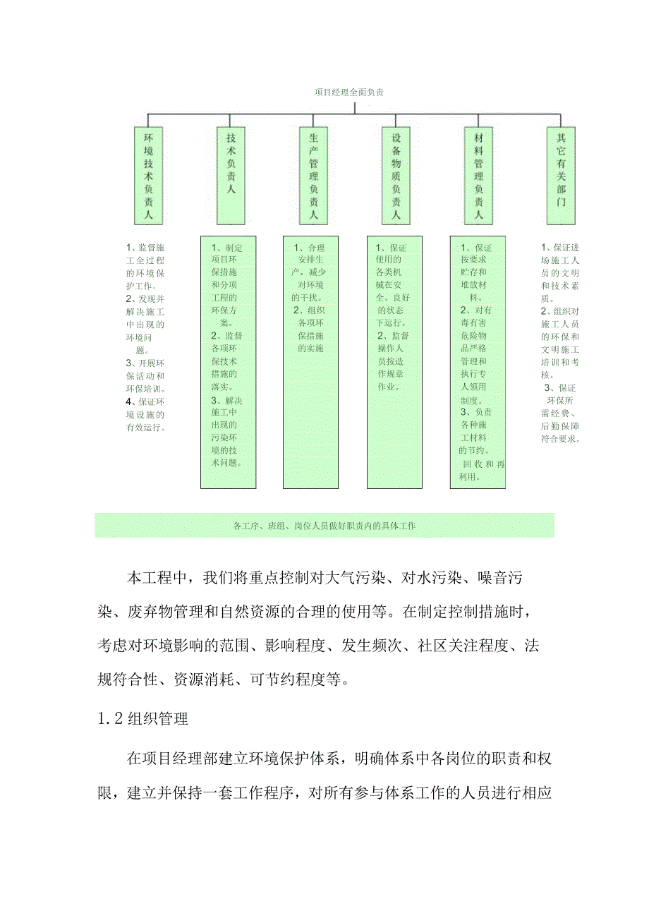 城市园林绿地承包养护管理项目施工环境保护措施.docx_第2页