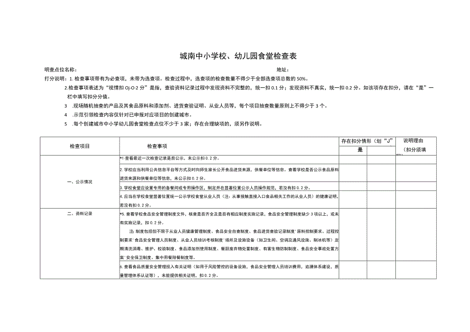 城南中小学校、幼儿园食堂检查表（模板）.docx_第1页